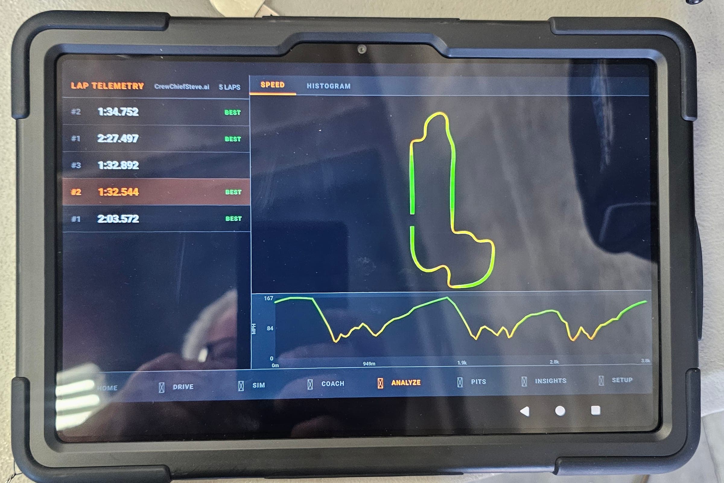 Close-up of the Mission Control Pad's Analyze screen showing a five-lap telemetry list with a best lap of 1:32.544, a track map, and a speed trace